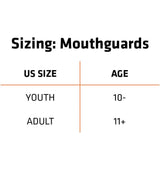 Damage Control - GEL Mouthguard - Clear